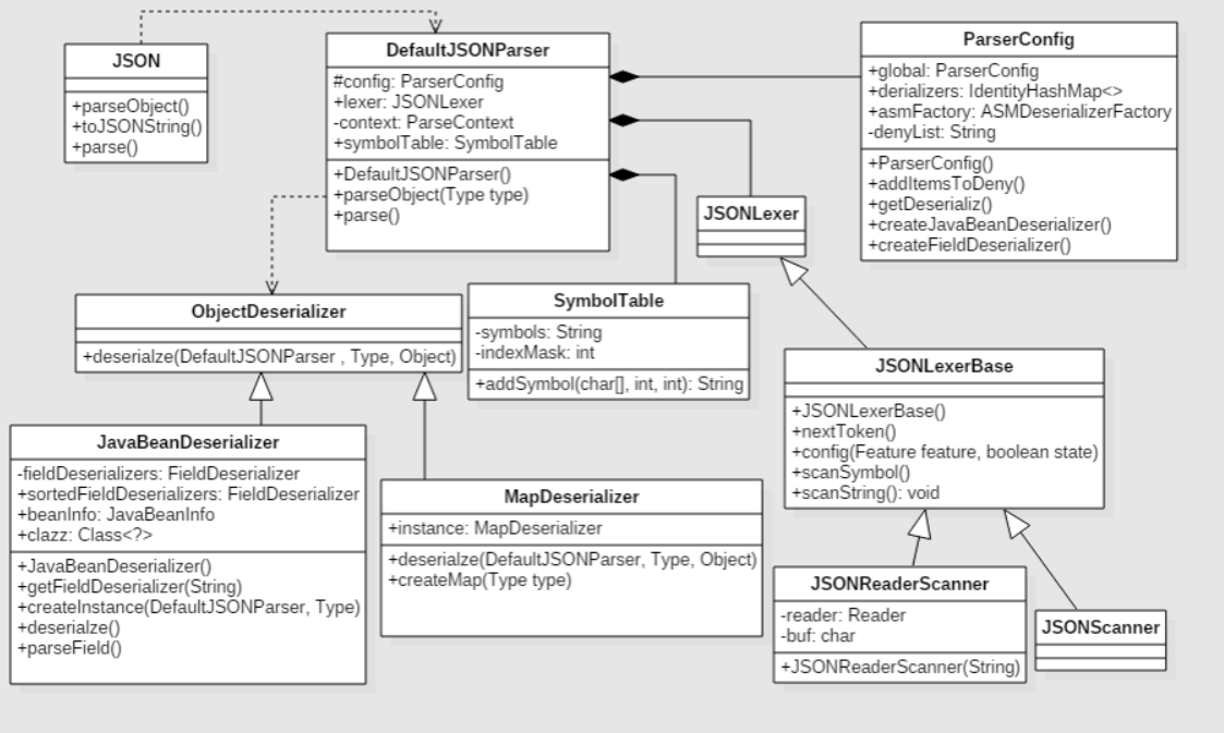 Java反序列化-FastJson